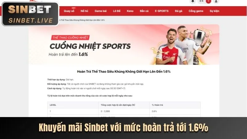 Hoàn trả hàng ngày good88 win